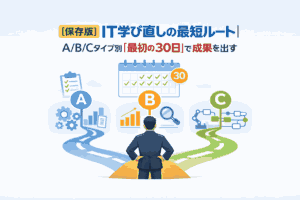 【保存版】IT学び直しの最短ルート｜ A/B/Cタイプ別「最初の30日」で成果を出す行動チェックリスト