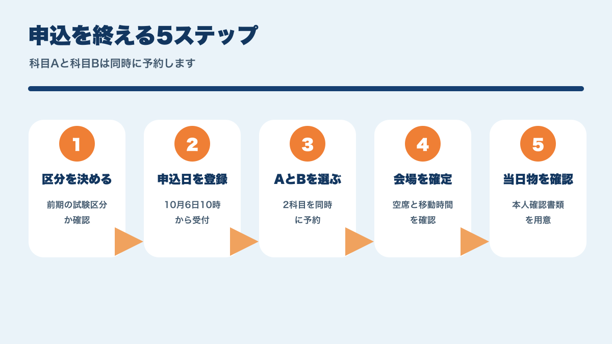 IPA試験2026年度前期へ申し込む5ステップ