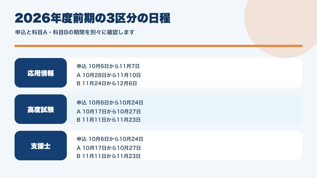 IPA試験2026年度前期の応用情報、高度試験、支援士の日程表